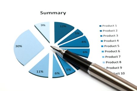 Product Costing